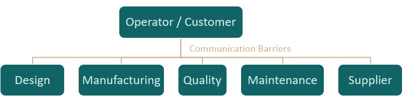 ORG Chart