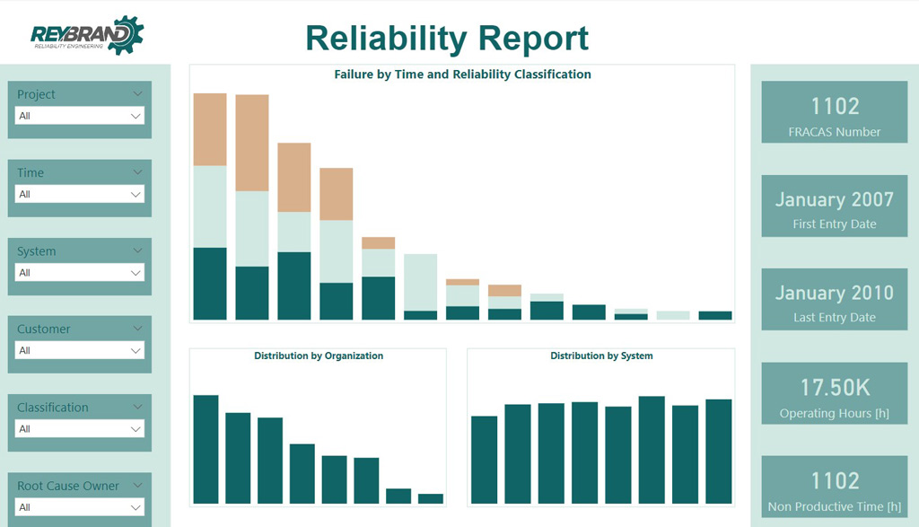Business Intelligence Repor
