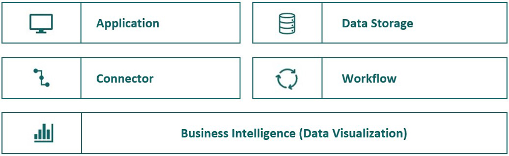 Dgitalization Tools Table